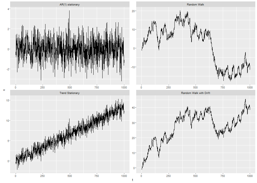 Samuelson Condition Example Time-series IV: Markov Regime Switching Models – The Samuelson Condition
