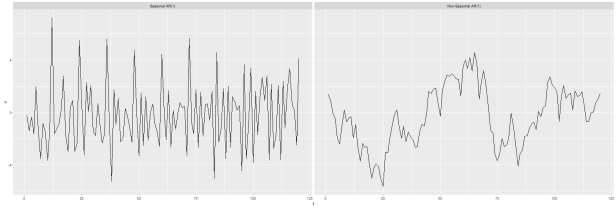 seasonARvnonseasonalAR