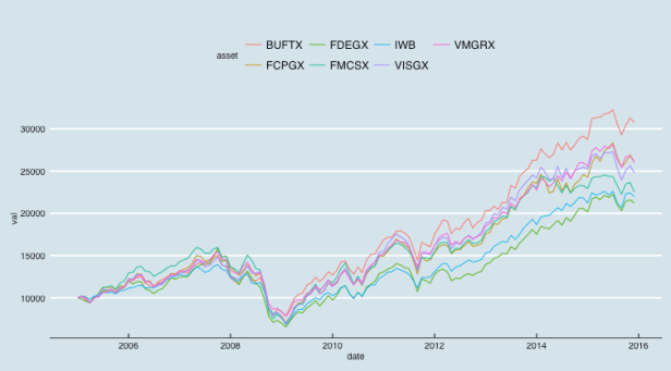 fundcomparison